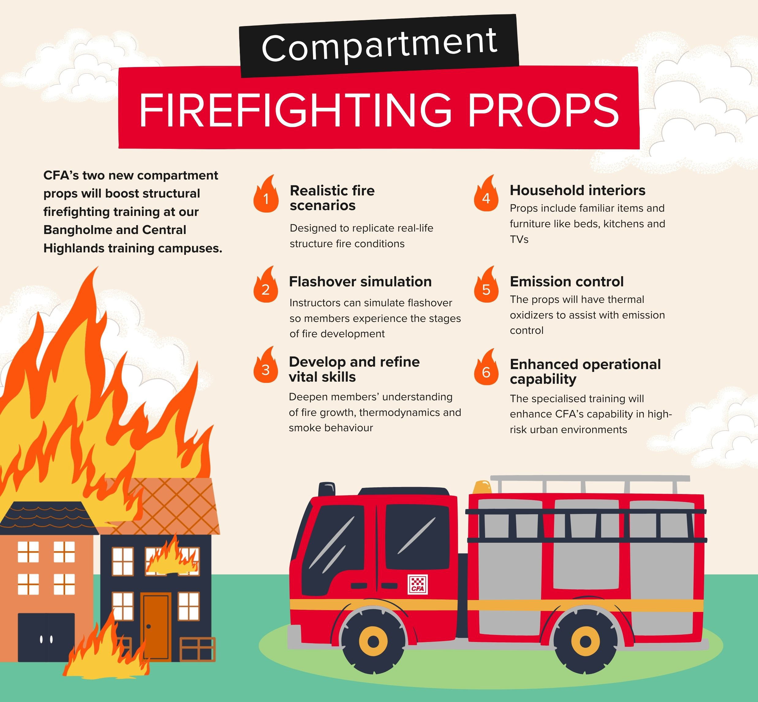 infographic about prop